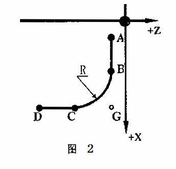 倒角、倒圆 G01指令 G01（图文教程）,倒角、倒圆_G01指令_G01,倒角,教程,第2张