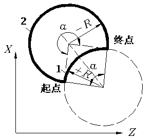 数控圆弧插补指令的程序段格式及编程说明图解（图文教程） ...,数控圆弧插补指令的程序段格式及编程说明图解,圆弧,数控,第5张