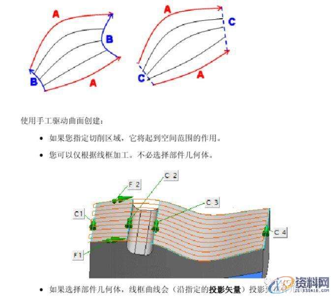 UG编程加工参数详解－流线驱动的操作方法,参数,第4张