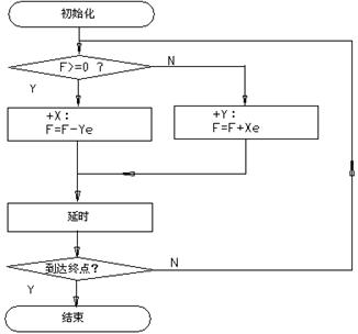 数控机床操作教程-(4)轮廓控制原理实验（图文教程）,数控机床操作教程-(4)轮廓控制原理实验,圆弧,偏差,第6张