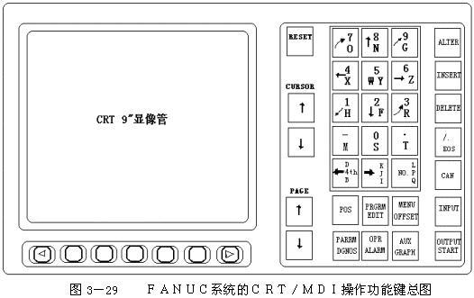 数控机床操作教程-(3)数控机床的操作简介（图文教程）,数控机床操作教程-(3)数控机床的操作简介,程序,选择,功能,第19张