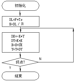 数控机床操作教程-(4)轮廓控制原理实验（图文教程）,数控机床操作教程-(4)轮廓控制原理实验,圆弧,偏差,第28张