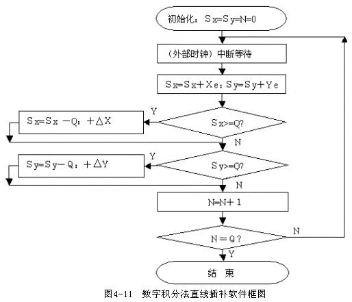 数控机床操作教程-(4)轮廓控制原理实验（图文教程）,数控机床操作教程-(4)轮廓控制原理实验,圆弧,偏差,第18张