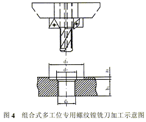 螺纹的数控铣削加工（图文教程）,螺纹的数控铣削加工,螺纹,数控,加工,第4张