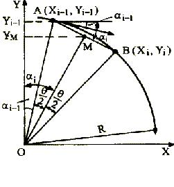 数控机床操作教程-(4)轮廓控制原理实验（图文教程）,数控机床操作教程-(4)轮廓控制原理实验,圆弧,偏差,第31张
