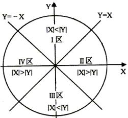 数控机床操作教程-(4)轮廓控制原理实验（图文教程）,数控机床操作教程-(4)轮廓控制原理实验,圆弧,偏差,第17张