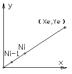 数控机床操作教程-(4)轮廓控制原理实验（图文教程）,数控机床操作教程-(4)轮廓控制原理实验,圆弧,偏差,第25张