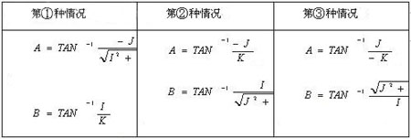 五坐标数控铣后置处理技术（图文教程）,五坐标数控铣后置处理技术,程序,坐标,第4张