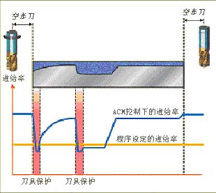 CNC数控加工优控系统（图文教程）,CNC数控加工优控系统,数控加工,教程,系统,第1张