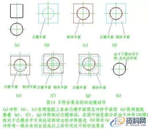 五金模具设计中的旋切模设计技巧图解,导板,制件,第15张