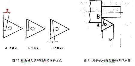 刀具断屑不可靠的原因分析及解决方法（图文教程）,刀具断屑不可靠的原因分析及解决方法  - 蓝色水晶 - 蓝色水晶的博客,解决,第7张