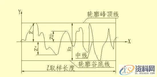 SW机械设计师不可缺少的四大类基础资料,不可,基础,第10张