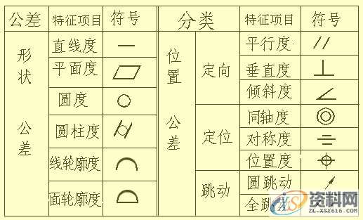 SW机械设计师不可缺少的四大类基础资料,不可,基础,第27张