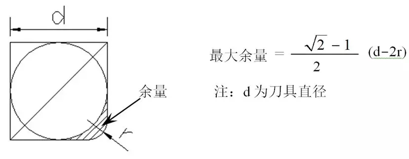 工件CNC编程常遇到的问题及解决方法(图文教程),工件CNC编程常遇到的问题及解决方法,加工,精加工,设置,第24张