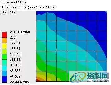 CAE工程结构有限元分析到底难在哪里？,结构,第6张