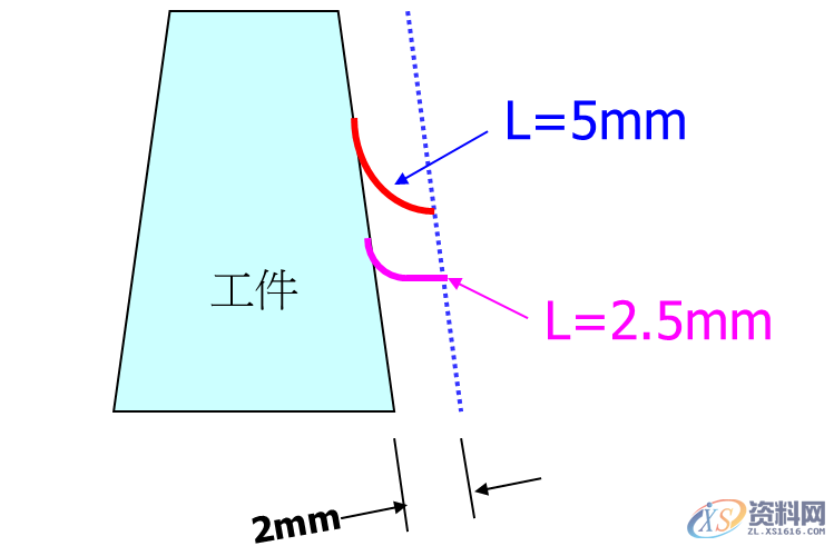CNC数控编程——CNC加工中心在切削过程中的弹刀如何控制？,数控,第7张