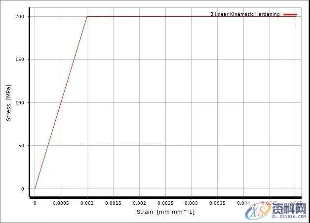 CAE工程结构有限元分析到底难在哪里？,结构,第2张