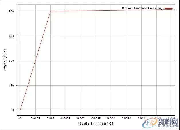 CAE工程结构有限元分析到底难在哪里？,结构,第5张