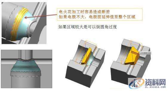 CNC数控编程——编程刀路加工和拆铜公的方法与注意事项,数控,加工,第3张