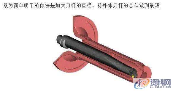 CNC加工的零件出现振纹怎么处理,零件,加工,第13张