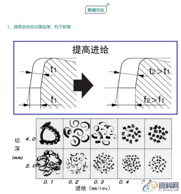 CNC加工为什么铁屑总是缠到工件上？这几招可以帮你解决烦恼 ...,工件,加工,第5张