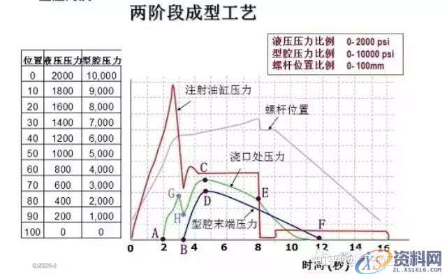 注塑模具设计工艺生产曲线解读,模具设计,注塑,曲线,工艺,第1张