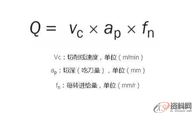 CNC加工中心——常用车削加工计算公式，值得收藏！,公式,常用,第5张