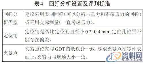 Autoform 的汽车后外板冲压回弹补偿分析,冲压,第9张