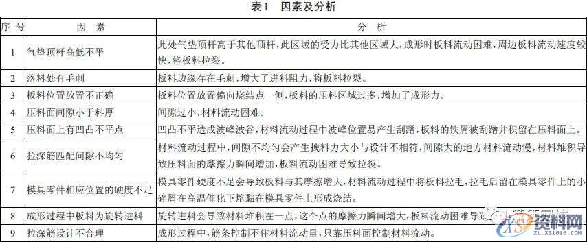 汽车车门内板拉深烧结的解决方法,解决,第5张