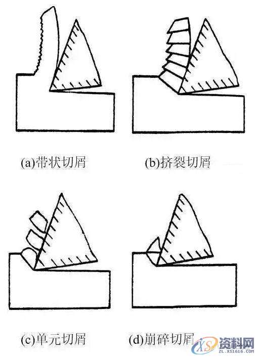 CNC数控加工小切屑，大学问—金属切削分类及切屑控制！,数控加工,第4张