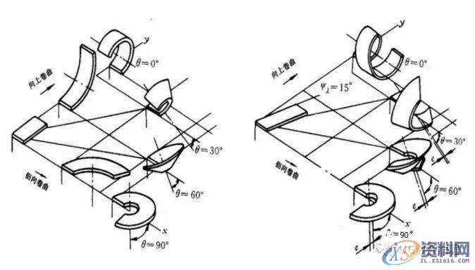 CNC数控加工小切屑，大学问—金属切削分类及切屑控制！,数控加工,第3张