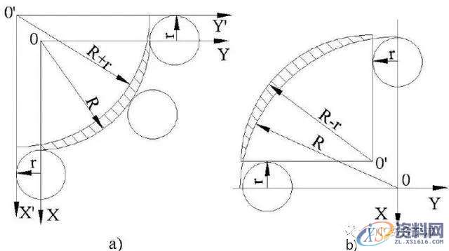 浅谈数控机床加工复杂零件，如何避开雷区进行刀具补偿,零件,第6张