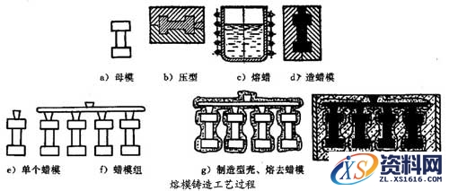 特种铸造的工艺过程,特种铸造,特种,工艺,第3张
