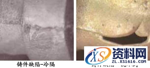 砂型铸造工艺过程,砂型铸造,工艺,第17张