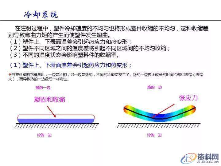 塑胶件翘曲变形的原因分析,变形,塑胶,第18张