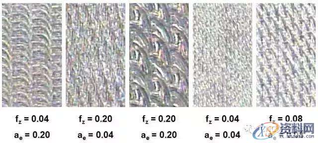 CNC数控加工中心刀具切削公式及选用原则一、切削刀具的基本分类,数控,公式,第17张