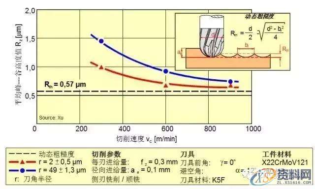 CNC数控加工中心刀具切削公式及选用原则一、切削刀具的基本分类,数控,公式,第10张