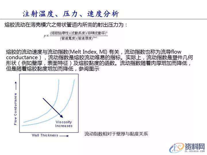 塑胶件翘曲变形的原因分析,变形,塑胶,第10张