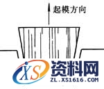 砂型铸造工艺过程,砂型铸造,工艺,第25张