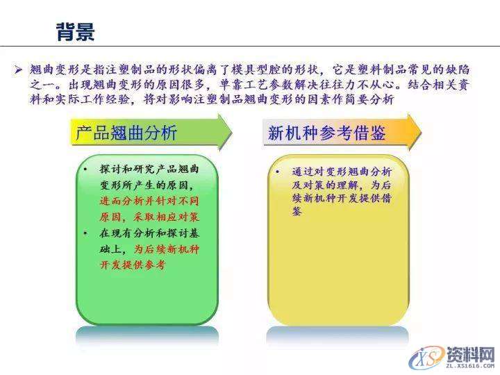 塑胶件翘曲变形的原因分析,变形,塑胶,第1张