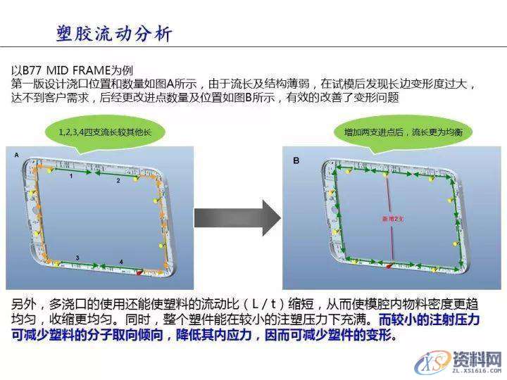 塑胶件翘曲变形的原因分析,变形,塑胶,第6张