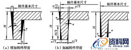 砂型铸造工艺过程,砂型铸造,工艺,第26张