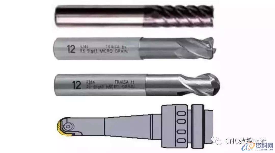 CNC数控加工中心刀具切削公式及选用原则一、切削刀具的基本分类,数控,公式,第1张
