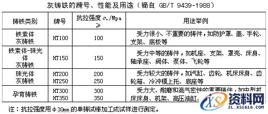 关于铸铁知识,铸铁知识简介,第5张
