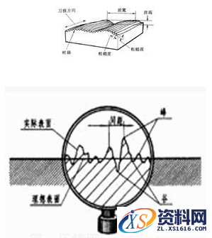 压铸件粗糙度低的原因及改善方法,压铸件粗糙度低的原因及改善措施方法,粗糙度,第1张