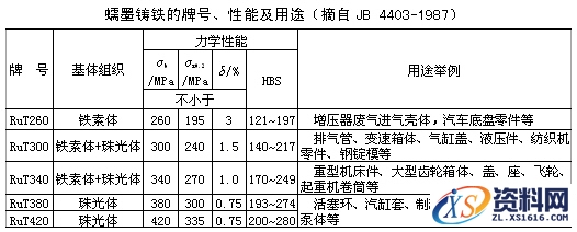 关于铸铁知识,铸铁知识简介,第11张