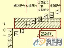 塑胶模具设计中的尺寸标注，看懂复杂模具图纸！,公差,零件,粗糙度,偏差,标注,第28张
