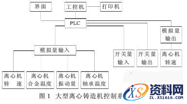 大型离心铸造机的铸造工艺设计图文教程,离心铸造机的铸造工艺设计,工艺,第1张
