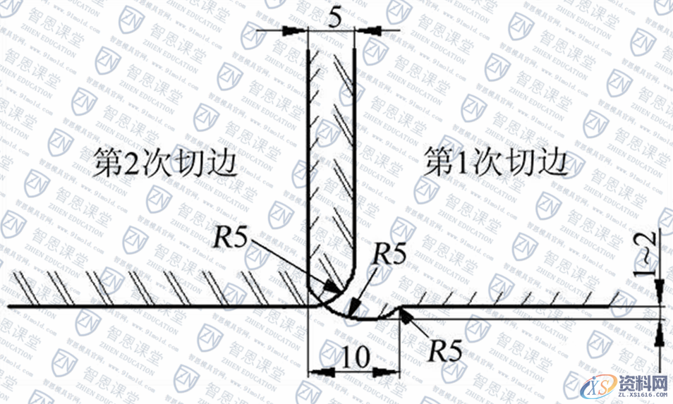 五金冲压模具设计-铝合金覆盖件冲压切屑的控制方法,零件,第4张