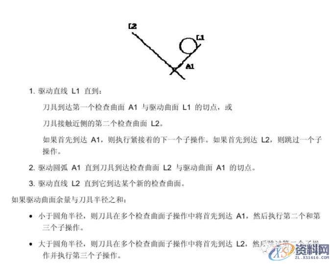 UG编程加工参数详解之基于层的IPW使用,参数,加工,第2张